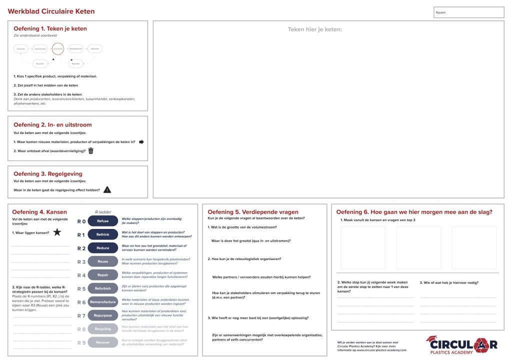 Werkblad Circulaire Keten