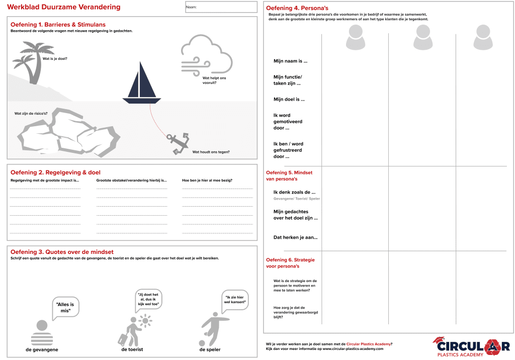 Een werkblad genaamd 'Duurzame Verandering' van Circular Plastics Academy. Het werkblad bevat verschillende oefeningen om duurzame verandering in een organisatie te plannen. De oefeningen richten zich op het identificeren van barrières en stimulansen (Oefening 1), het in kaart brengen van regelgeving en doelstellingen (Oefening 2), het beschrijven van de mindset van betrokkenen zoals 'gevangenen', 'toeristen' en 'spelers' (Oefening 3), het uitwerken van persona's die verandering beïnvloeden (Oefening 4), en het bedenken van strategieën om deze persona's te motiveren en mee te krijgen in de verandering (Oefening 5 en 6).